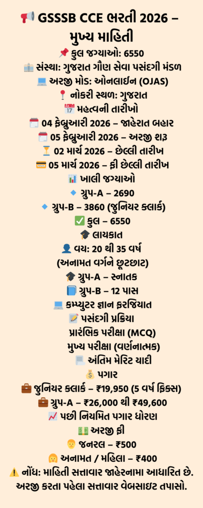 GSSSB CCE Recruitment 2026 Overview in Gujarati