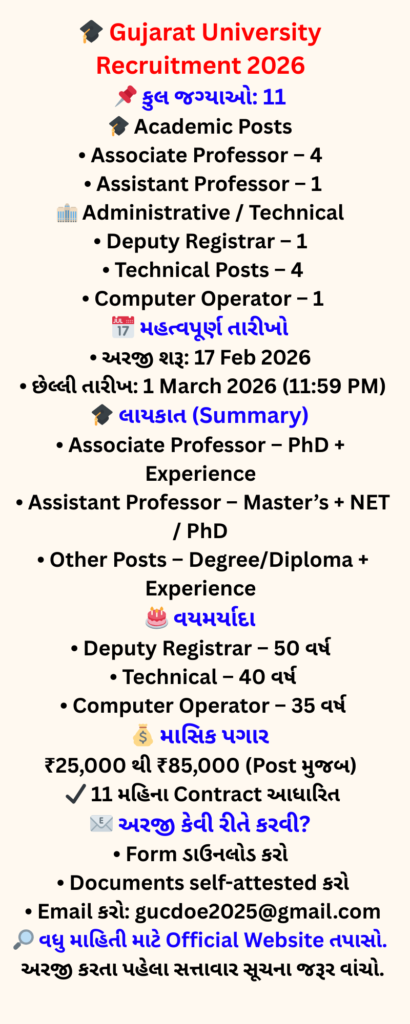 Gujarat University Recruitment 2026 Overview in Gujarati