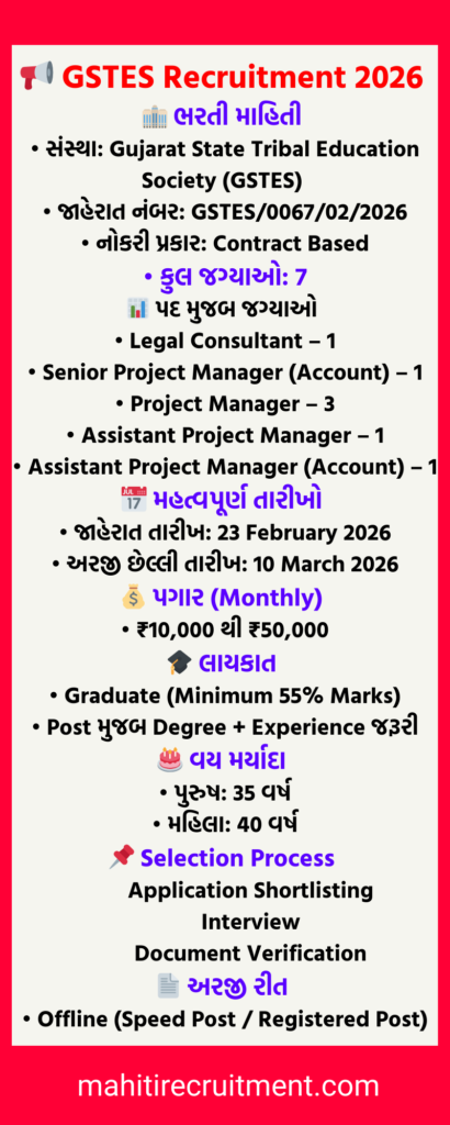 GSTES Recruitment 2026 Overview in Gujarati