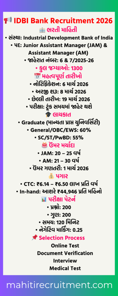 IDBI Bank Recruitment 2026 Overview in Gujarati