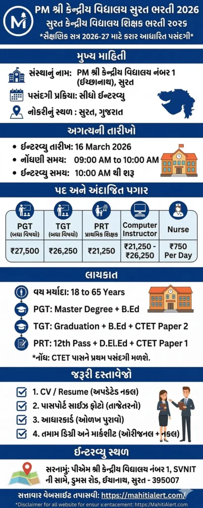 PM Shri KV Surat Recruitment 2026 Overview Infographic in Gujarati